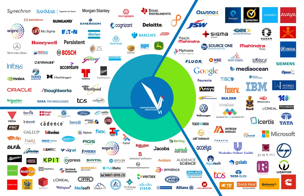 VIT Pune placement track record charts showing highest salary, median salary and placement plus higher studies percentage by academic year from 2019-20 to 2024-25